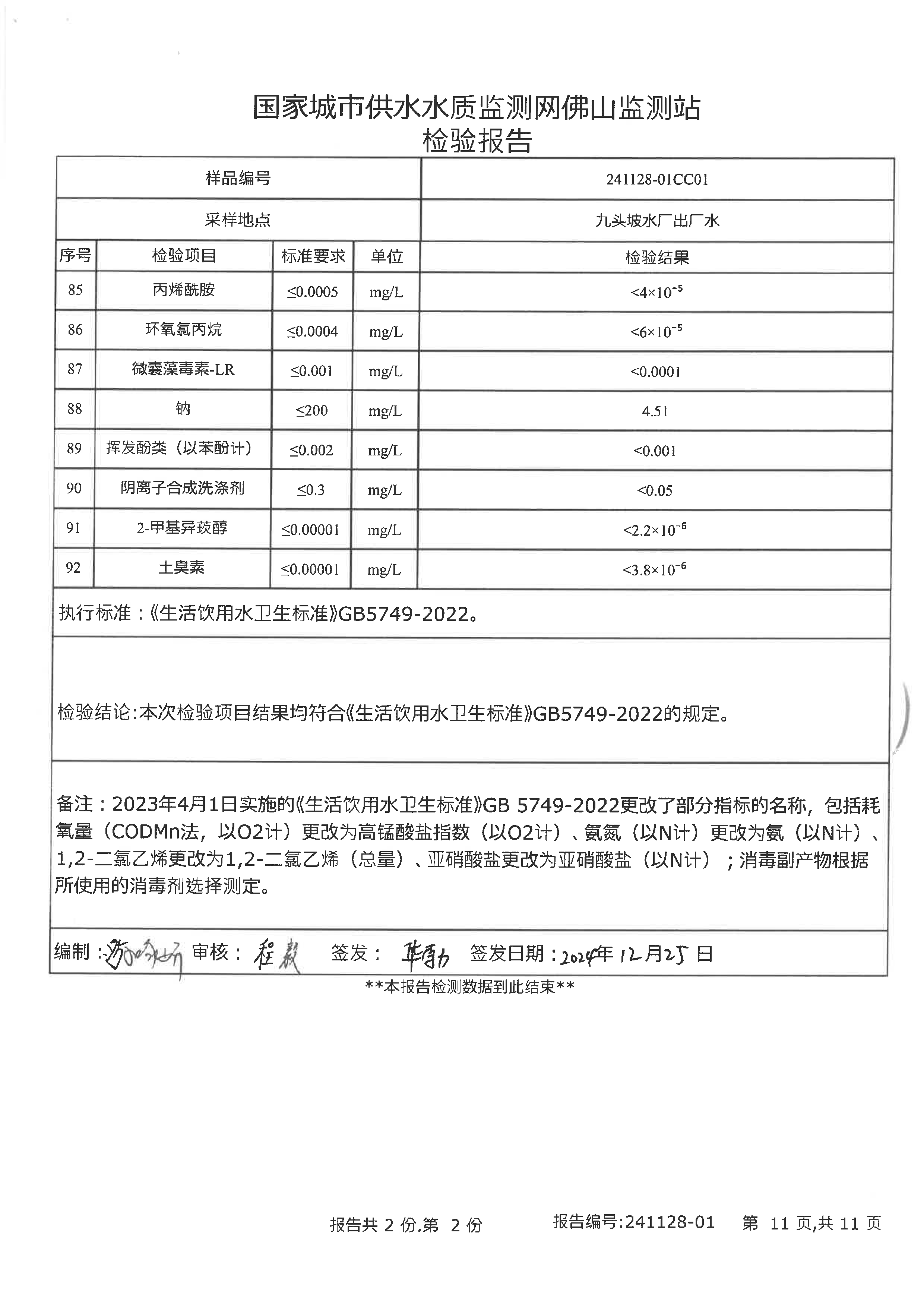 2024年下半年檢驗報告（九頭坡出廠水）_頁面_11.png
