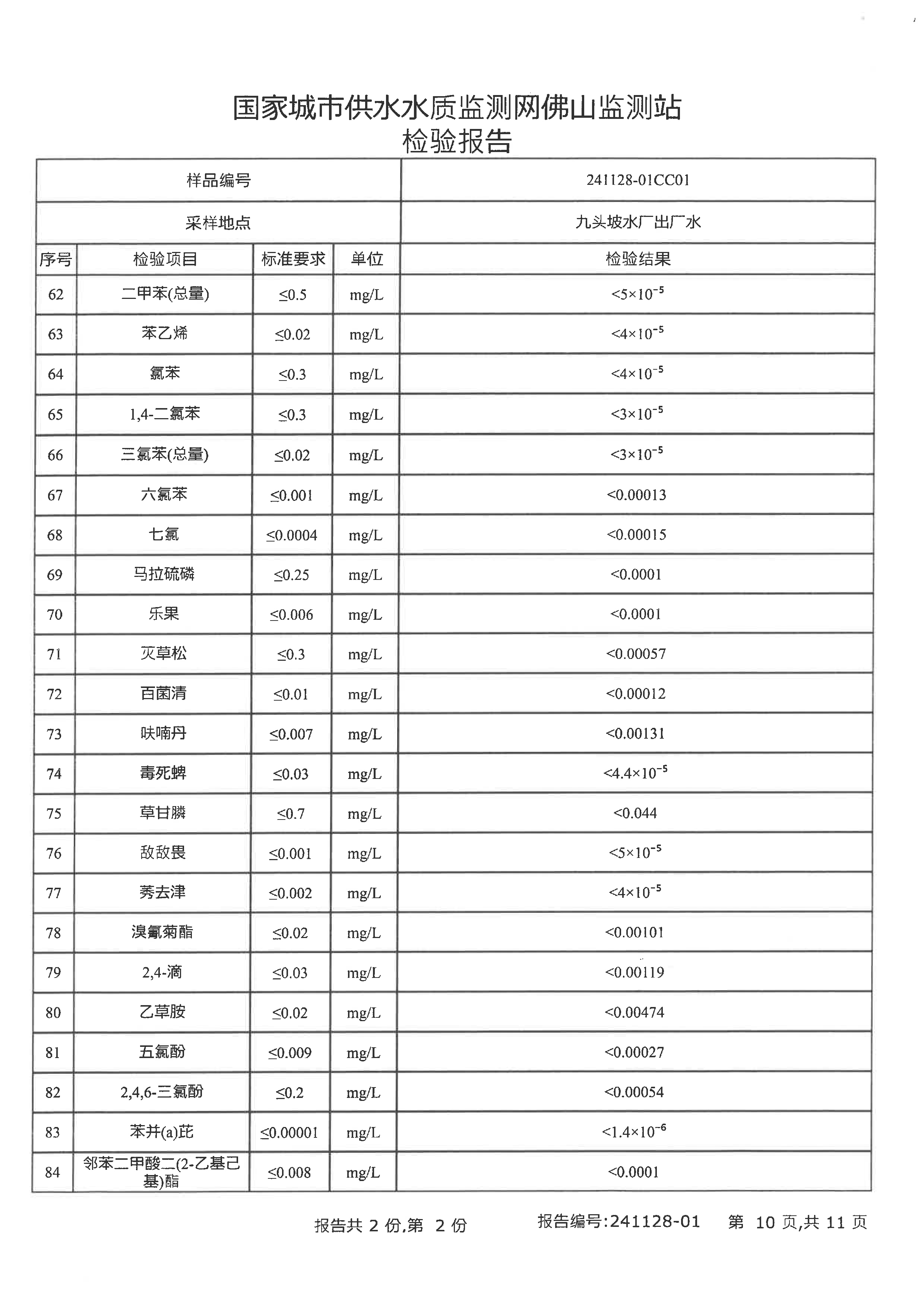 2024年下半年檢驗報告（九頭坡出廠水）_頁面_10.png