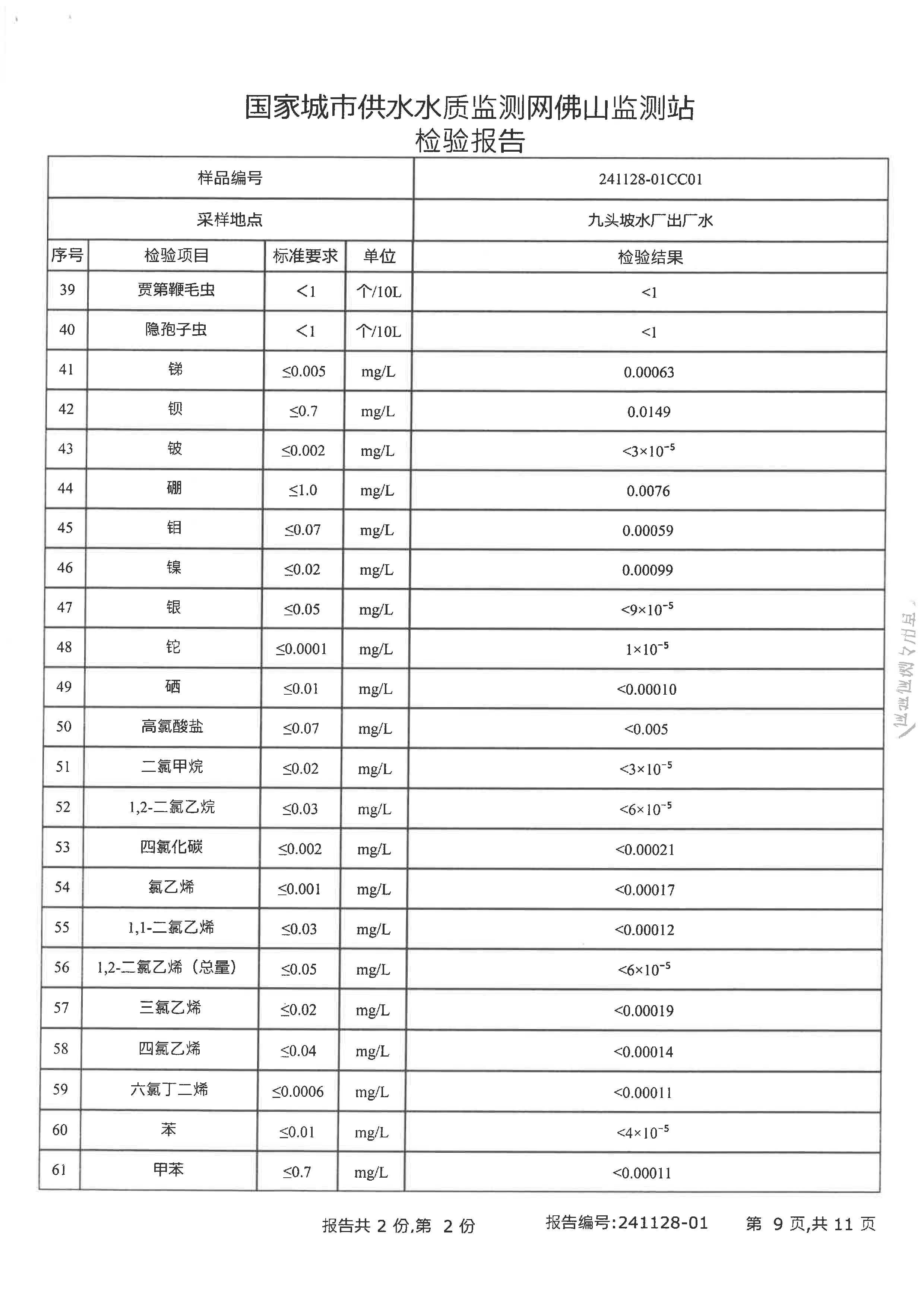 2024年下半年檢驗報告（九頭坡出廠水）_頁面_09.png