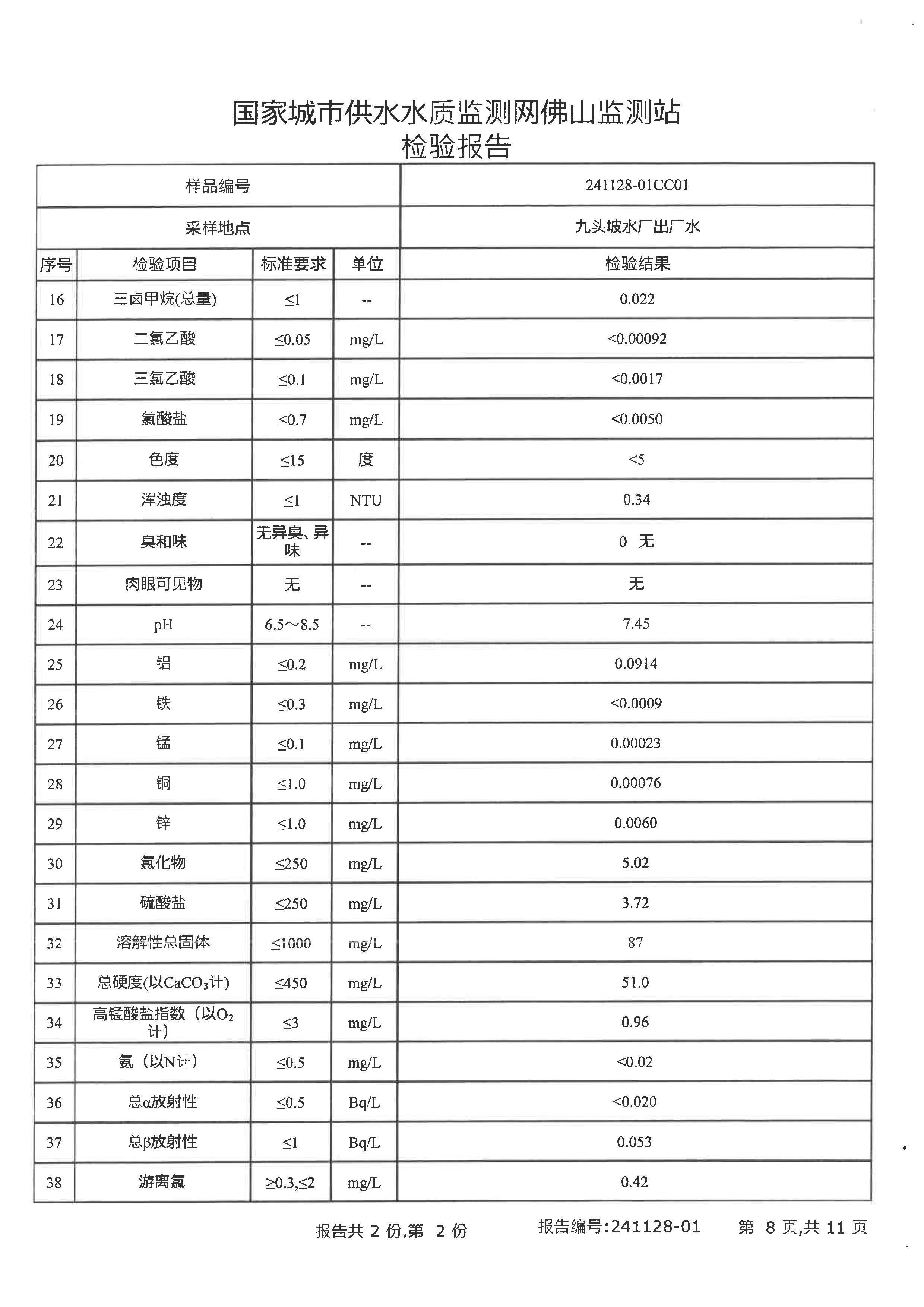2024年下半年檢驗報告（九頭坡出廠水）_頁面_08.png