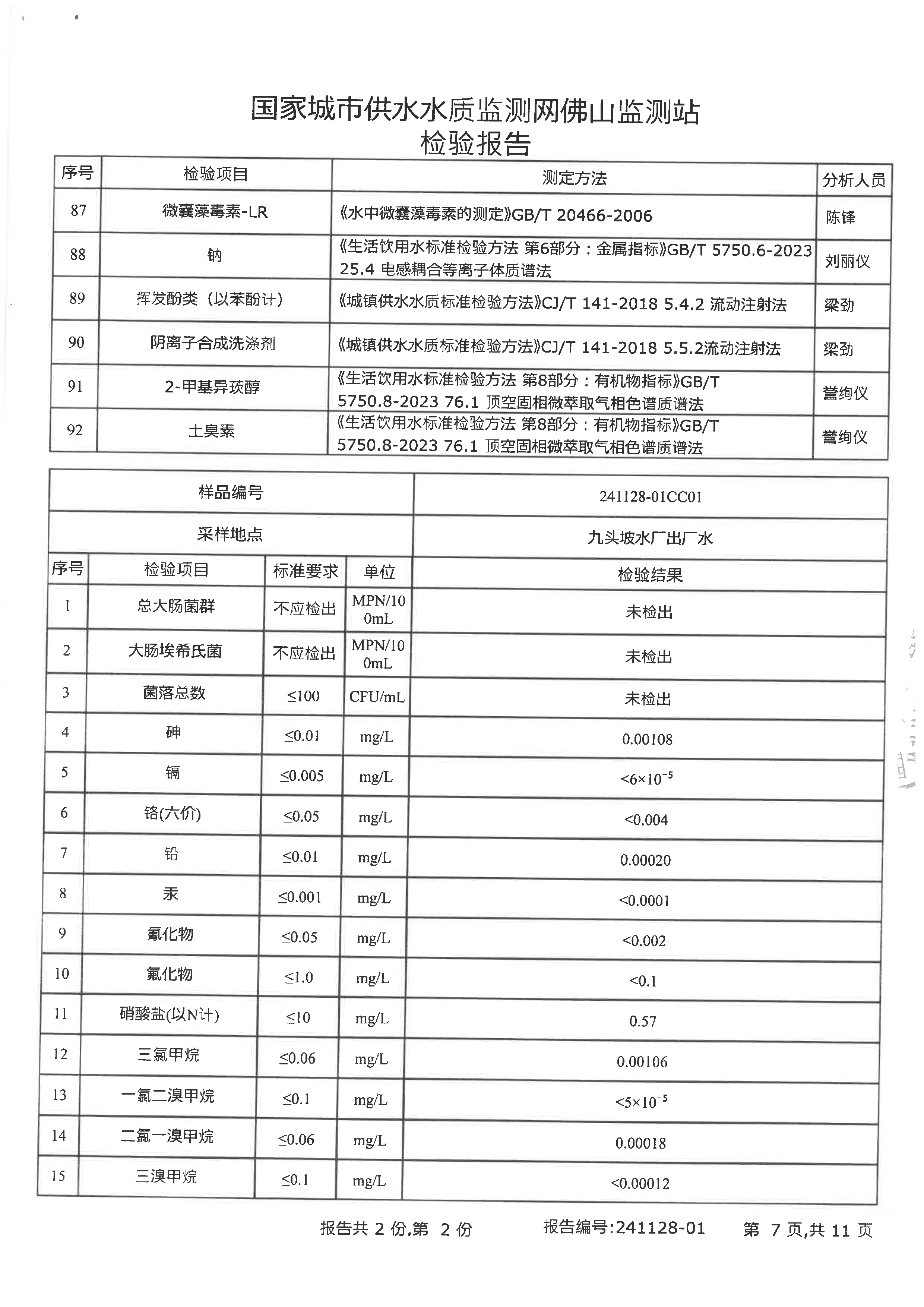 2024年下半年檢驗報告（九頭坡出廠水）_頁面_07.png