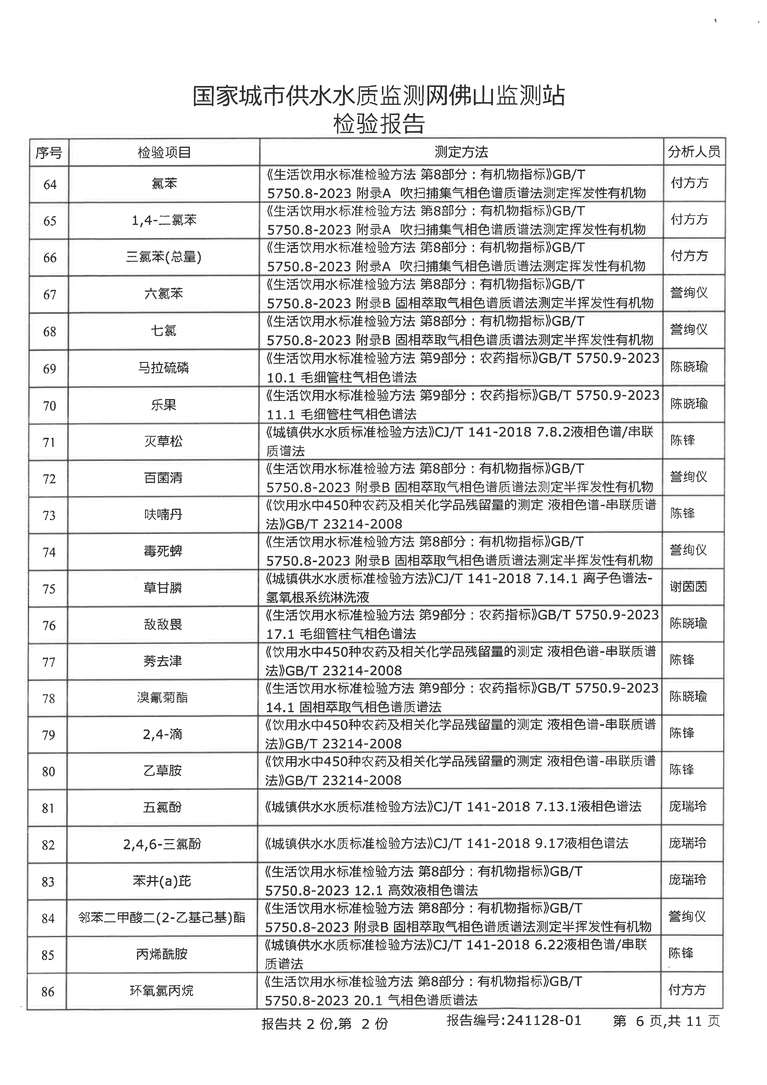 2024年下半年檢驗報告（九頭坡出廠水）_頁面_06.png
