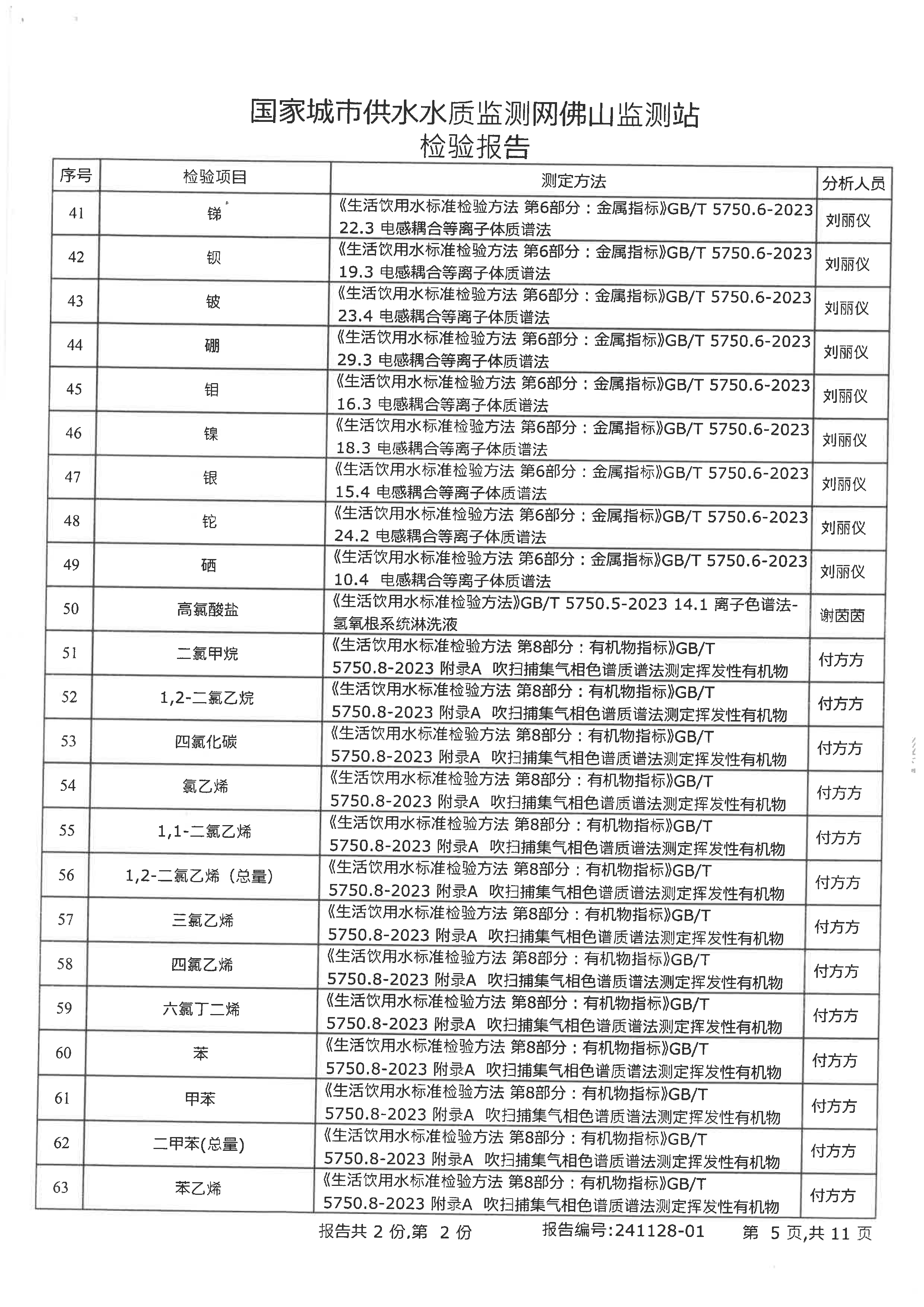 2024年下半年檢驗報告（九頭坡出廠水）_頁面_05.png