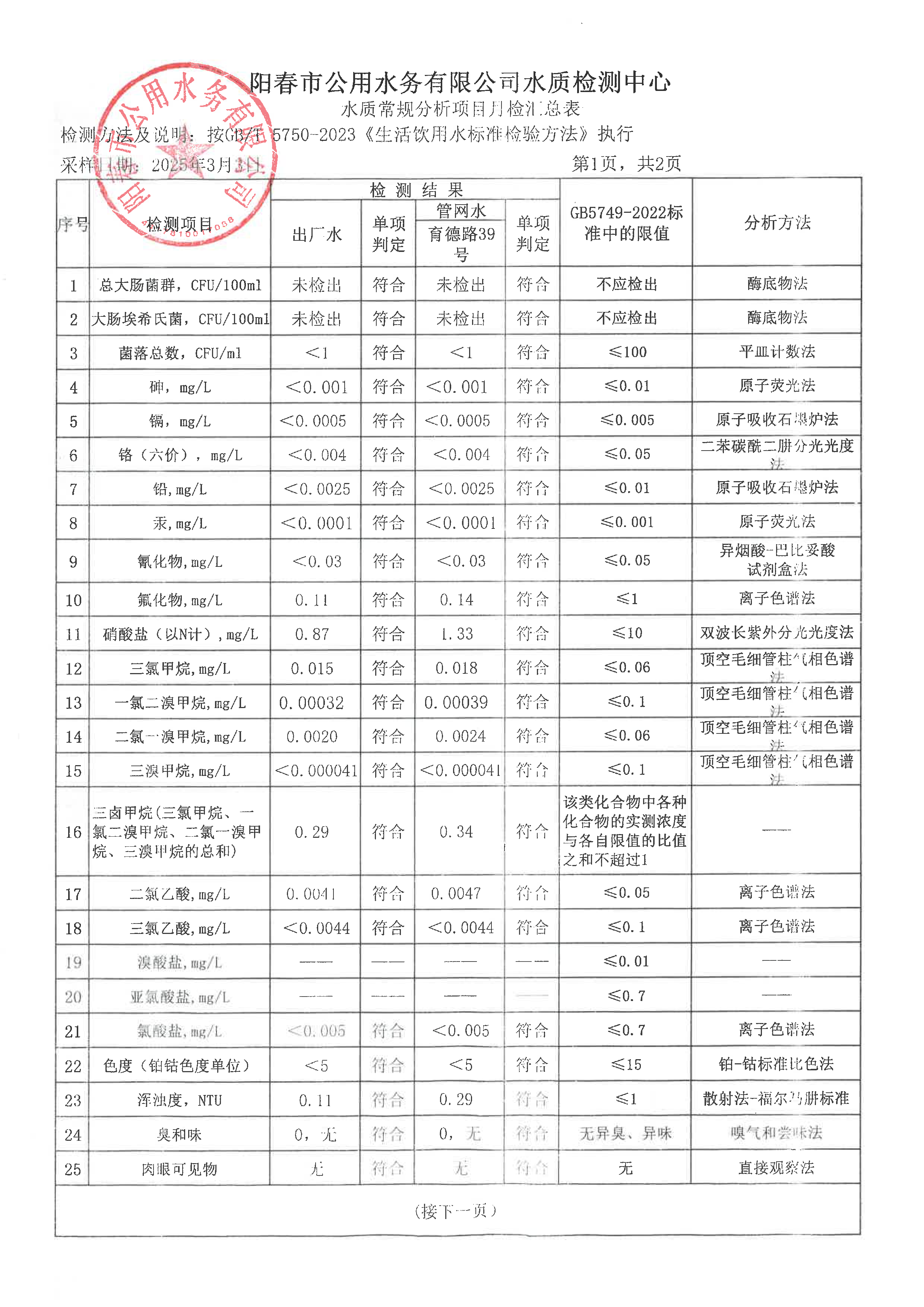 2025年3月自來水水質(zhì)檢測報告_頁面_1.png