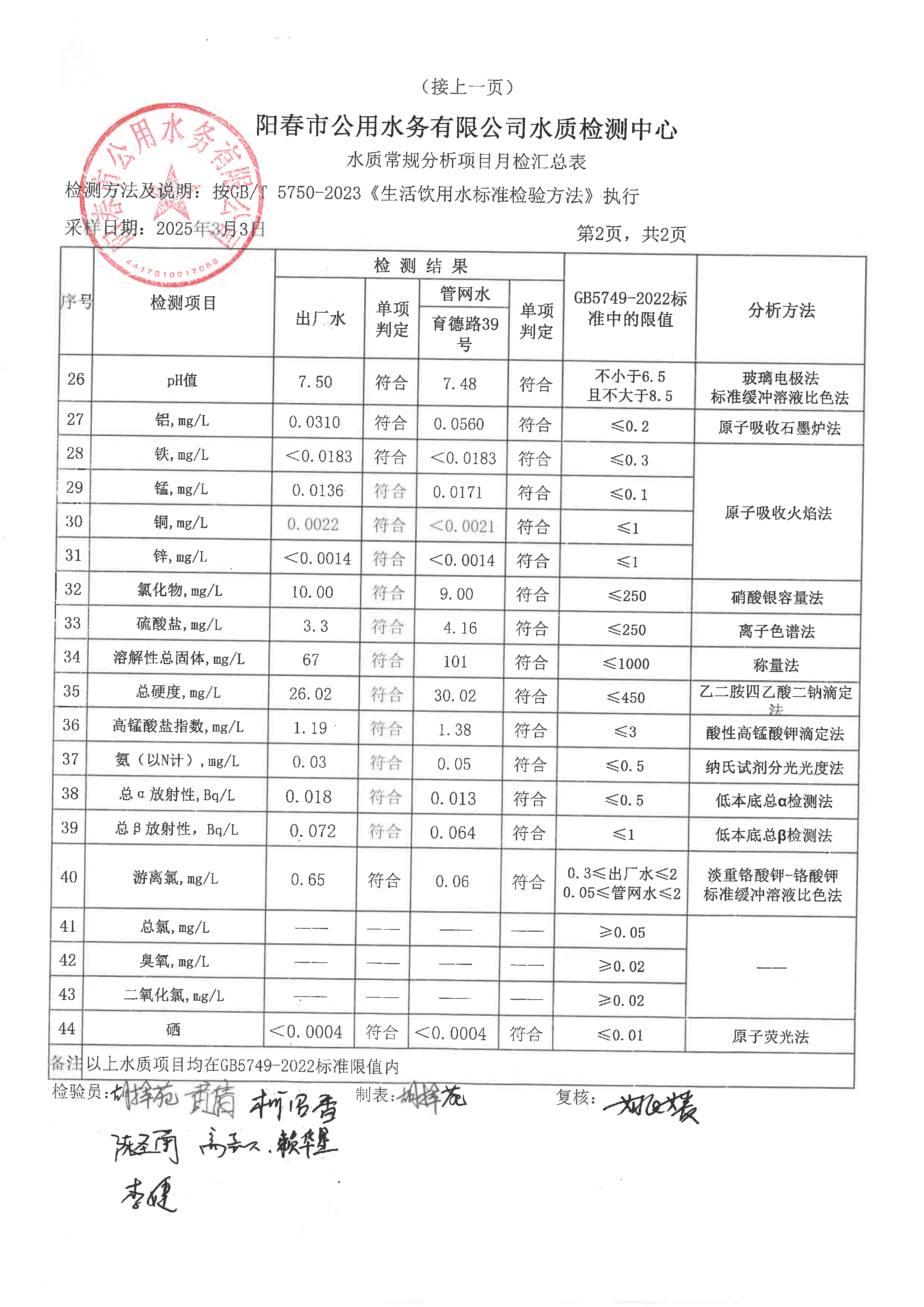 2025年3月自來水水質(zhì)檢測報告_頁面_2.png